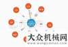 將全開工每日工程機(jī)械要聞精選（2017/05/18）福建