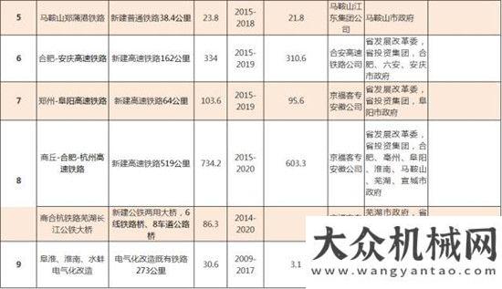 條地鐵線路4237億總投資助力大安徽騰飛！2017~2021年鐵路、機(jī)場(chǎng)67個(gè)重點(diǎn)項(xiàng)目清單出爐速看下