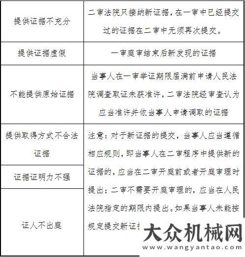 徐工壓路機工程機械行業(yè)債權管理實務（三）機友來