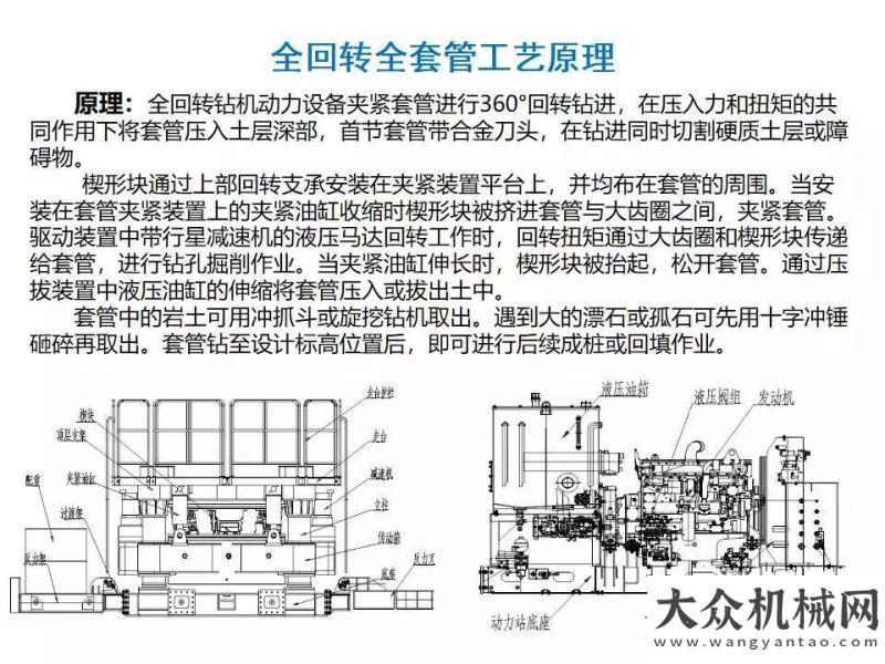 這可能是全套管全回轉(zhuǎn)設(shè)備最詳細(xì)的介紹，收藏備查！