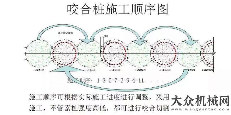 這可能是全套管全回轉(zhuǎn)設(shè)備最詳細(xì)的介紹，收藏備查！