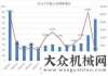 建筑用砂石每日工程機械要聞精選（2017/04/12）雄安新