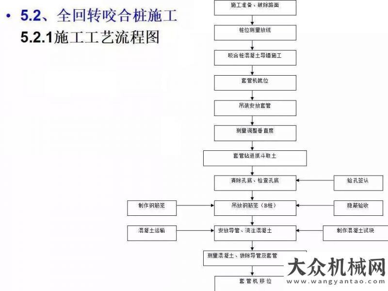 這可能是全套管全回轉(zhuǎn)設(shè)備最詳細(xì)的介紹，收藏備查！