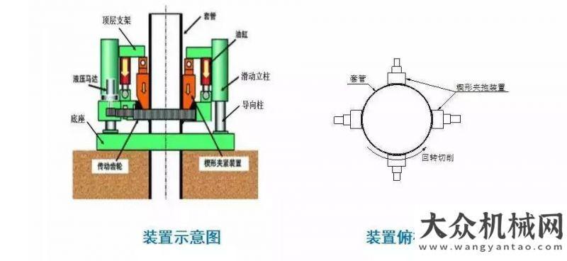 這可能是全套管全回轉(zhuǎn)設(shè)備最詳細(xì)的介紹，收藏備查！