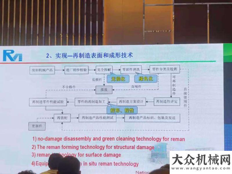 面機(jī)械工業(yè)全國(guó)土方機(jī)械標(biāo)準(zhǔn)化技術(shù)可持續(xù)發(fā)展分技術(shù)在徐州姬光才