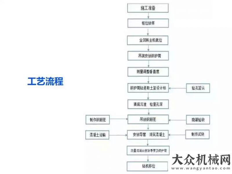 這可能是全套管全回轉(zhuǎn)設(shè)備最詳細(xì)的介紹，收藏備查！