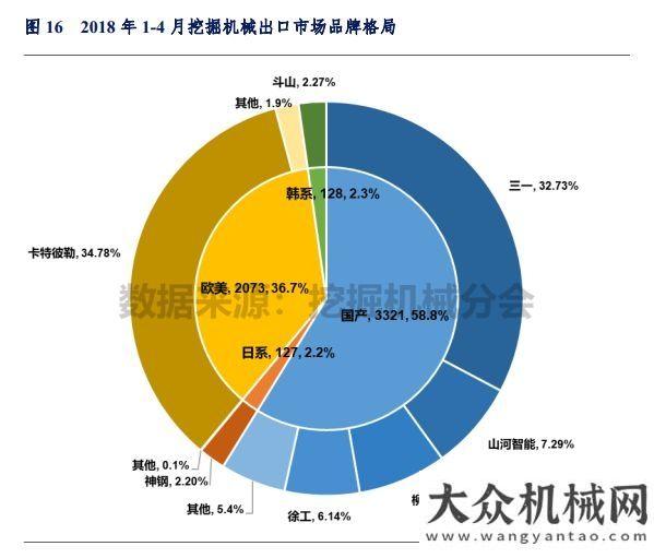 與吊裝方案2018年1-4月挖掘機(jī)械市場(chǎng)銷量分析黃木崗