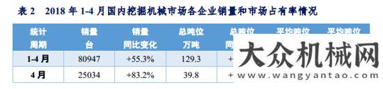 與吊裝方案2018年1-4月挖掘機(jī)械市場(chǎng)銷量分析黃木崗