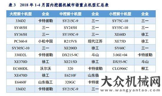 與吊裝方案2018年1-4月挖掘機(jī)械市場(chǎng)銷量分析黃木崗