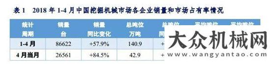 與吊裝方案2018年1-4月挖掘機(jī)械市場(chǎng)銷量分析黃木崗