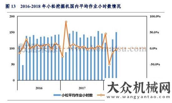 與吊裝方案2018年1-4月挖掘機(jī)械市場(chǎng)銷量分析黃木崗