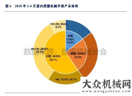 與吊裝方案2018年1-4月挖掘機(jī)械市場(chǎng)銷量分析黃木崗