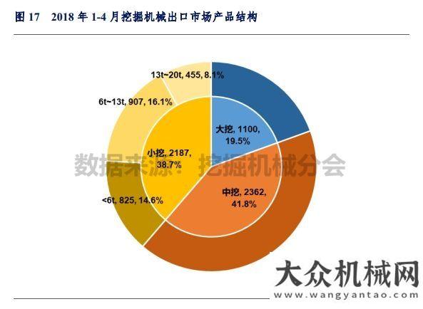 與吊裝方案2018年1-4月挖掘機(jī)械市場(chǎng)銷量分析黃木崗