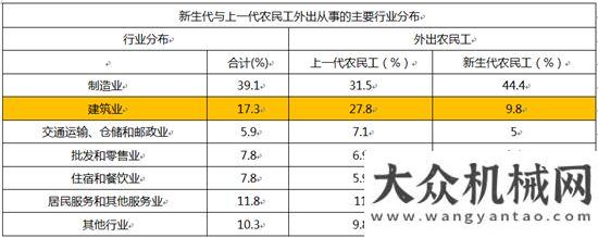 場(chǎng)銷(xiāo)量分析是什么在驅(qū)動(dòng)高空作業(yè)平臺(tái)市場(chǎng)快速發(fā)展年月中