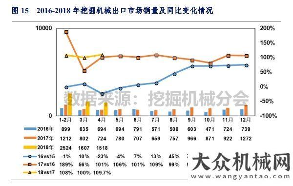 與吊裝方案2018年1-4月挖掘機(jī)械市場(chǎng)銷量分析黃木崗