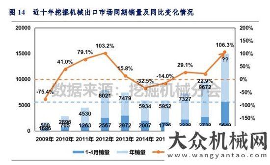 與吊裝方案2018年1-4月挖掘機(jī)械市場(chǎng)銷量分析黃木崗