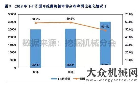 與吊裝方案2018年1-4月挖掘機(jī)械市場(chǎng)銷量分析黃木崗