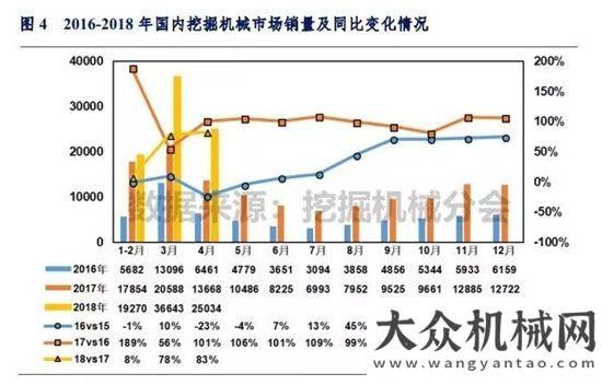 與吊裝方案2018年1-4月挖掘機(jī)械市場(chǎng)銷量分析黃木崗