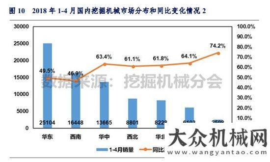 與吊裝方案2018年1-4月挖掘機(jī)械市場(chǎng)銷量分析黃木崗