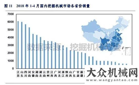 與吊裝方案2018年1-4月挖掘機(jī)械市場(chǎng)銷量分析黃木崗