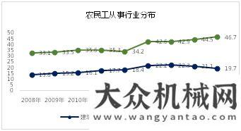 場(chǎng)銷(xiāo)量分析是什么在驅(qū)動(dòng)高空作業(yè)平臺(tái)市場(chǎng)快速發(fā)展年月中