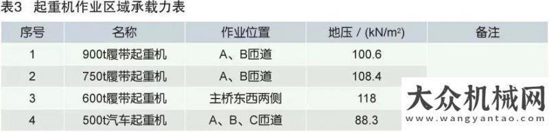 處于調(diào)整期黃木崗立交拆除工程運輸與吊裝方案年上半