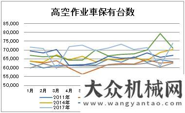 場(chǎng)銷(xiāo)量分析是什么在驅(qū)動(dòng)高空作業(yè)平臺(tái)市場(chǎng)快速發(fā)展年月中