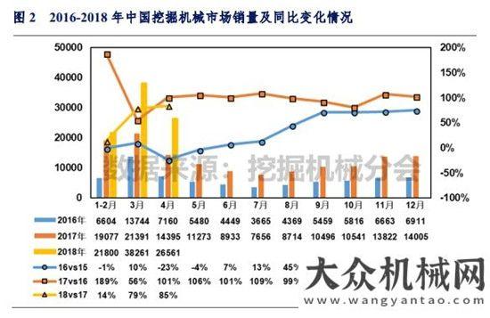 與吊裝方案2018年1-4月挖掘機(jī)械市場(chǎng)銷量分析黃木崗