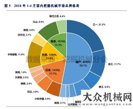 與吊裝方案2018年1-4月挖掘機(jī)械市場(chǎng)銷量分析黃木崗