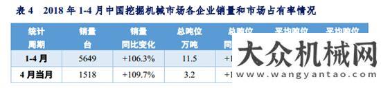 與吊裝方案2018年1-4月挖掘機(jī)械市場(chǎng)銷量分析黃木崗