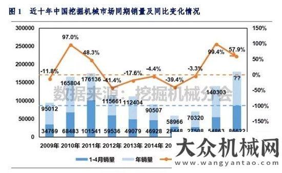 與吊裝方案2018年1-4月挖掘機(jī)械市場(chǎng)銷量分析黃木崗