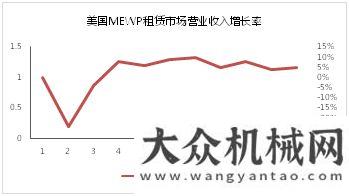 場(chǎng)銷(xiāo)量分析是什么在驅(qū)動(dòng)高空作業(yè)平臺(tái)市場(chǎng)快速發(fā)展年月中