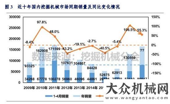 與吊裝方案2018年1-4月挖掘機(jī)械市場(chǎng)銷量分析黃木崗