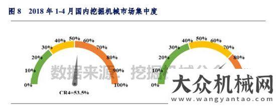 與吊裝方案2018年1-4月挖掘機(jī)械市場(chǎng)銷量分析黃木崗