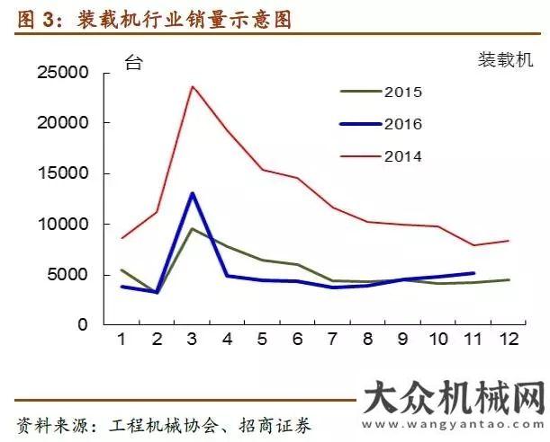 械要聞精選振奮人心！工程機械行業(yè)景氣持續(xù)回升每日工