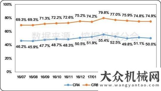 將閃耀亮相2017年上半年度挖掘機械行業(yè)市場分析報告（下）停車設(shè)