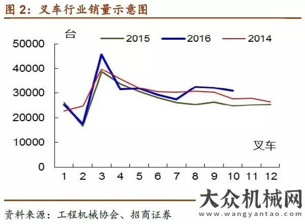 械要聞精選振奮人心！工程機械行業(yè)景氣持續(xù)回升每日工