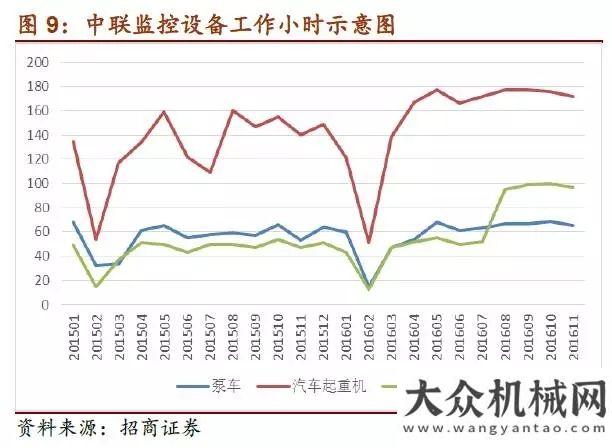 械要聞精選振奮人心！工程機械行業(yè)景氣持續(xù)回升每日工