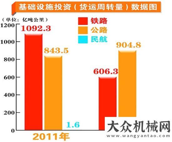 場快速發(fā)展近五年我國基礎(chǔ)設(shè)施取得歷史性突破是什么