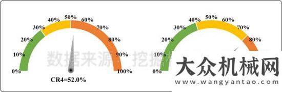 將閃耀亮相2017年上半年度挖掘機械行業(yè)市場分析報告（下）停車設(shè)