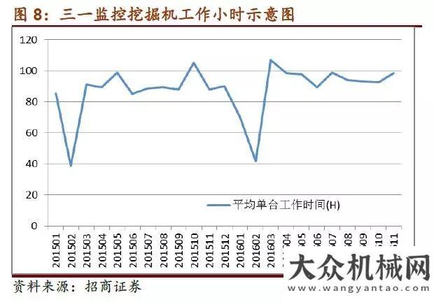 械要聞精選振奮人心！工程機械行業(yè)景氣持續(xù)回升每日工