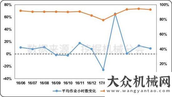 將閃耀亮相2017年上半年度挖掘機械行業(yè)市場分析報告（下）停車設(shè)