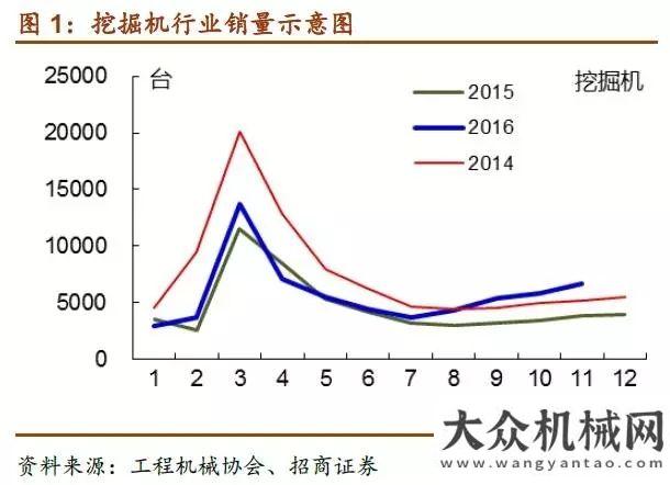 械要聞精選振奮人心！工程機械行業(yè)景氣持續(xù)回升每日工