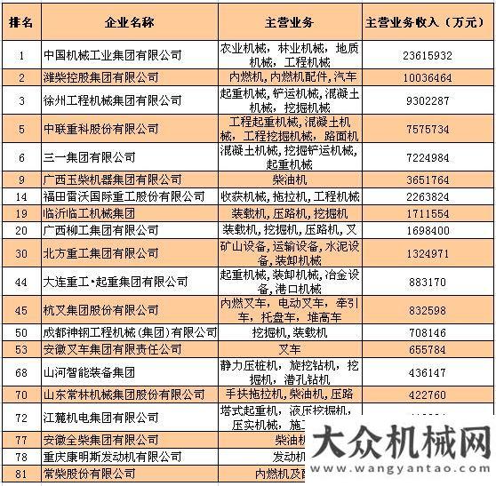 齒輪起重機(jī)2013年度機(jī)械工業(yè)百?gòu)?qiáng)企業(yè)排行榜揭曉全球領(lǐng)