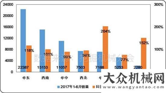 將閃耀亮相2017年上半年度挖掘機械行業(yè)市場分析報告（下）停車設(shè)