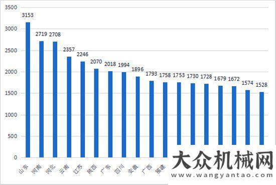 以干什么了8月裝載機銷售7634臺 大幅增長74%蓋爾簡