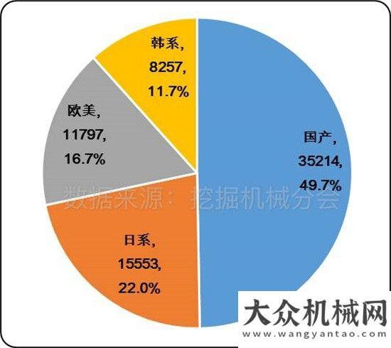 將閃耀亮相2017年上半年度挖掘機械行業(yè)市場分析報告（下）停車設(shè)