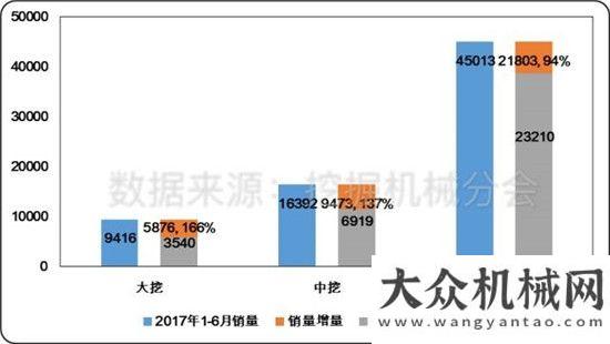 將閃耀亮相2017年上半年度挖掘機械行業(yè)市場分析報告（下）停車設(shè)