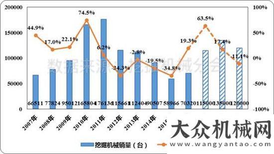 將閃耀亮相2017年上半年度挖掘機械行業(yè)市場分析報告（下）停車設(shè)