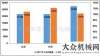 將閃耀亮相2017年上半年度挖掘機械行業(yè)市場分析報告（下）停車設(shè)